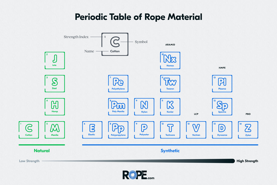 Rope Material Guide | Rope.com
