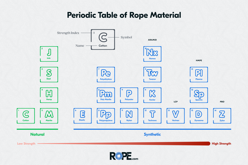 Natural Cotton Rope | ROPE.com