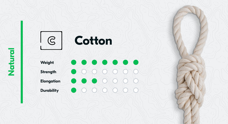 Rope Material Guide | Rope.com